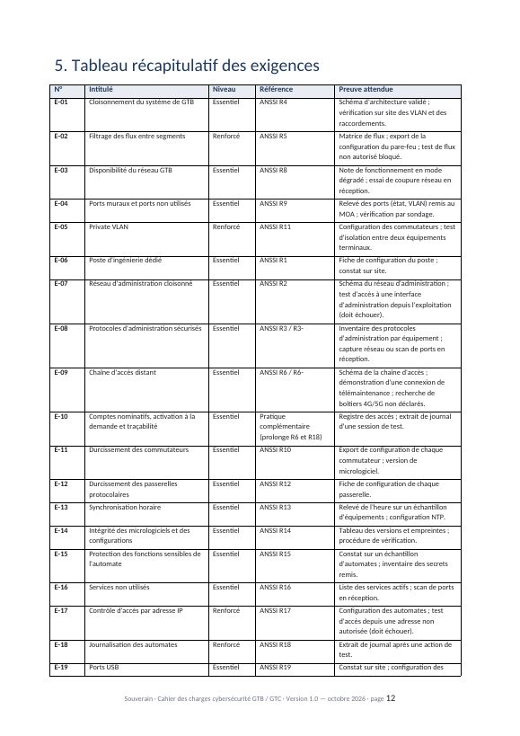 Tableau récapitulatif des exigences